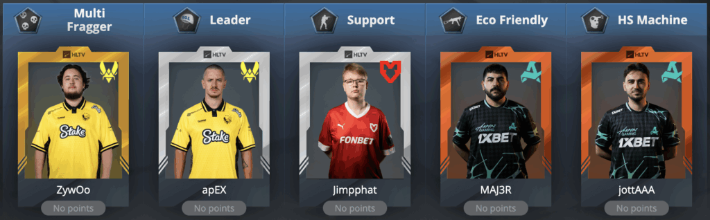 HLTV Fantasy Guide: Season top-1% picks for BLAST Bounty 2025 S2 Finals - Pley.gg HLTV Fantasy Guide: Season top-1% picks for BLAST Bounty 2025 S2 Finals - Pley.gg
