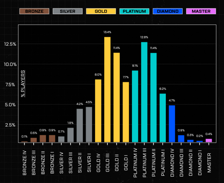 Apex Legends season 27 ranked matchmaking changes - Pley.gg