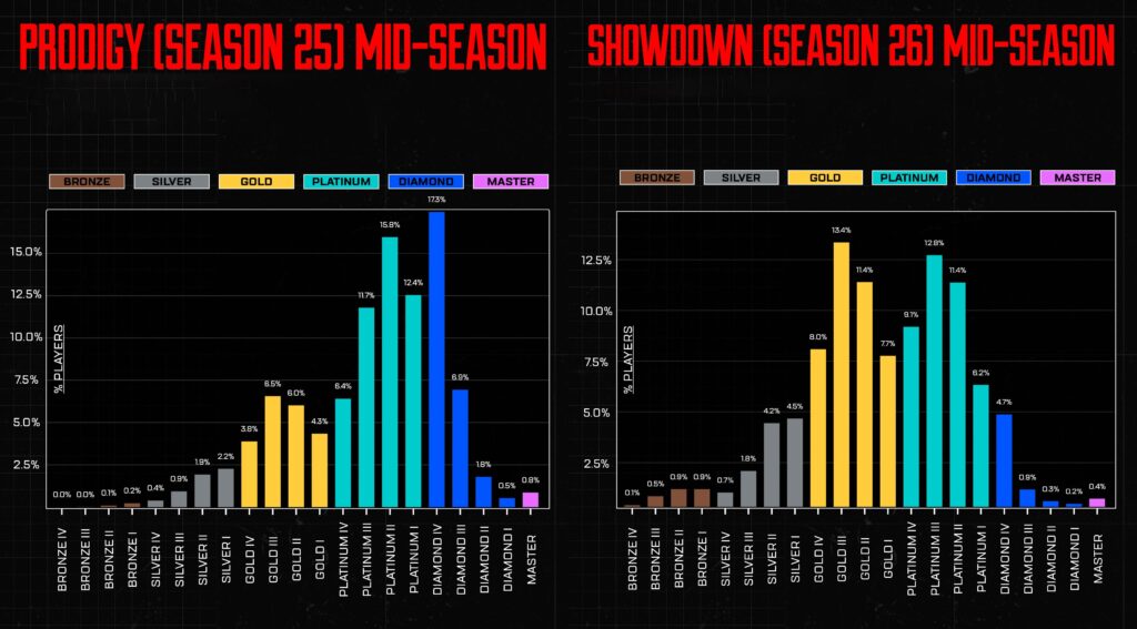 Apex Legends season 27 ranked matchmaking changes - Pley.gg