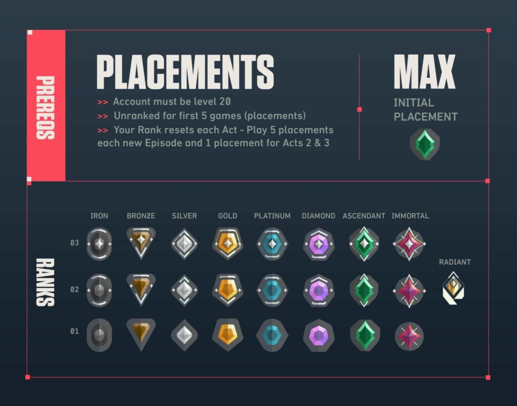 Valorant Rank Guide – Everything You Need to Know About Valorant Ranked - Pley.gg