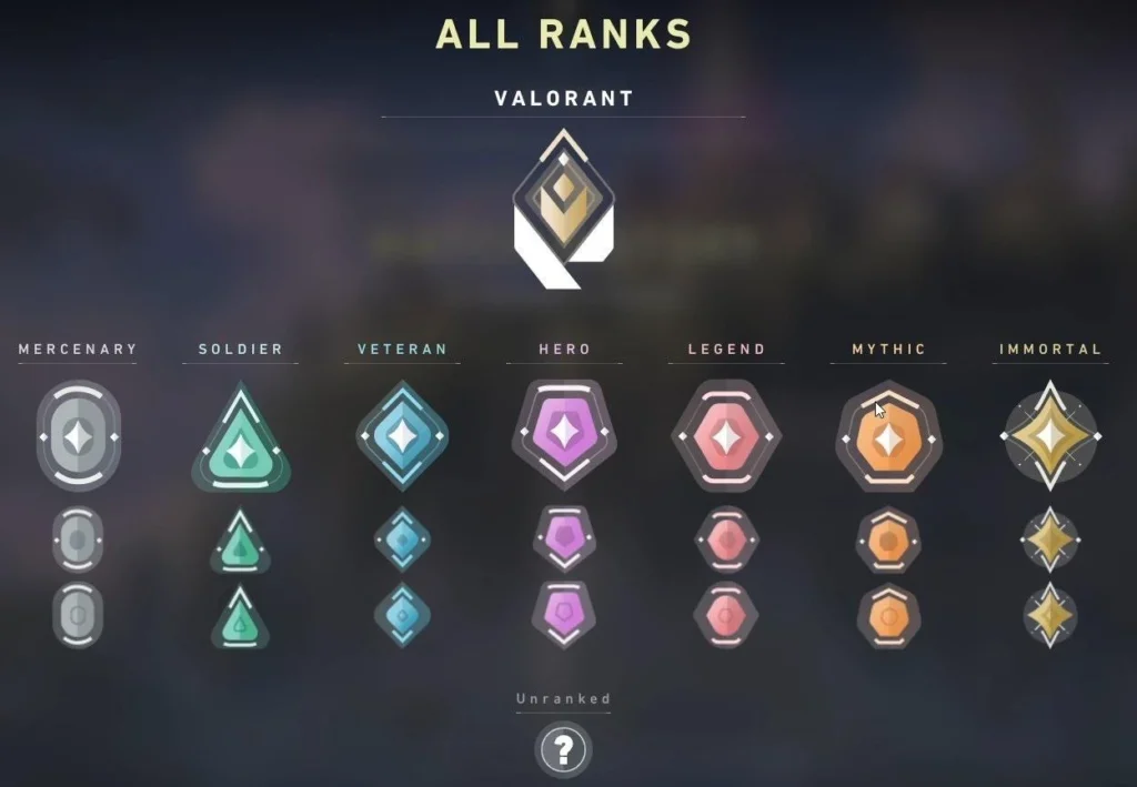 Valorant Rank Guide – Everything You Need to Know About Valorant Ranked - Pley.gg