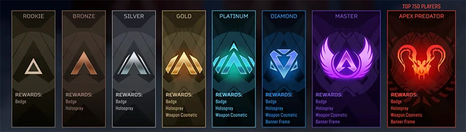 Apex Legends Supersonic Event, Peacekeeper Nerf, Heat Shield Removal, and Ranked Rework - Pley.gg