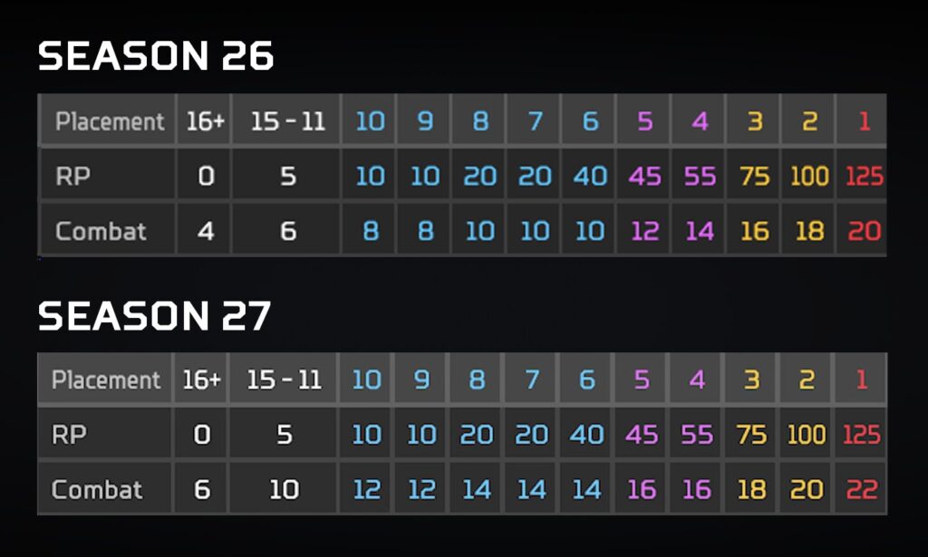 Apex Legends Season 27 Patch Notes - Pley.gg Apex Legends Season 27 Patch Notes - Pley.gg
