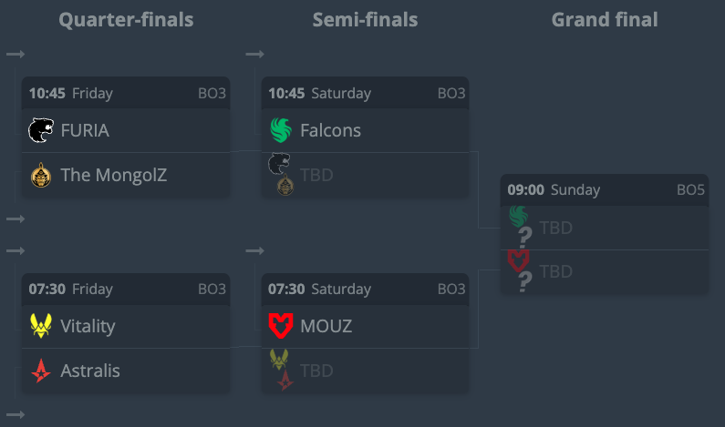 FaZe and NAVI disappoint as IEM Chengdu Playoff bracket is set - Pley.gg