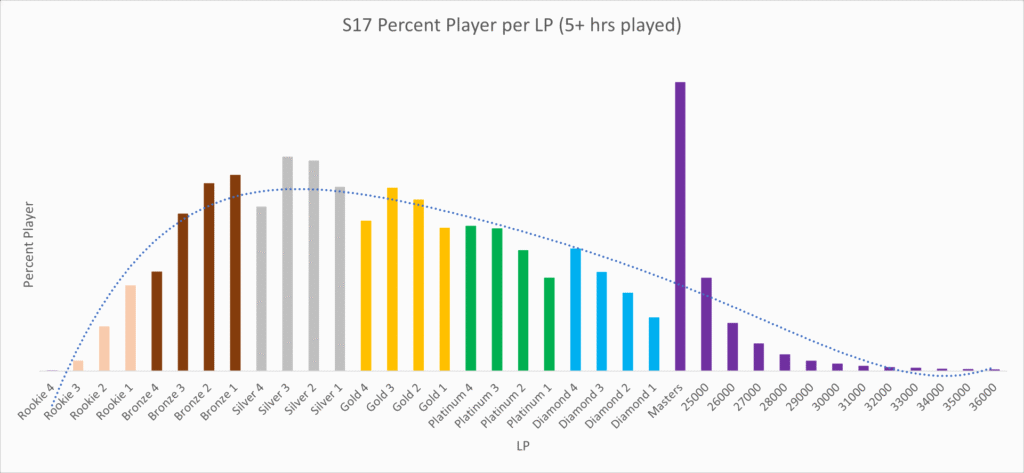 How content affects the Apex Legends player count