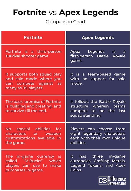 Apex Legends player count - full 2026 analysis, trends and charts - Pley.gg